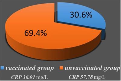 Analysis of appendicitis management during COVID-19 pandemic: A study of Chinese adult cohorts